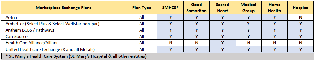 Marketplace Plans